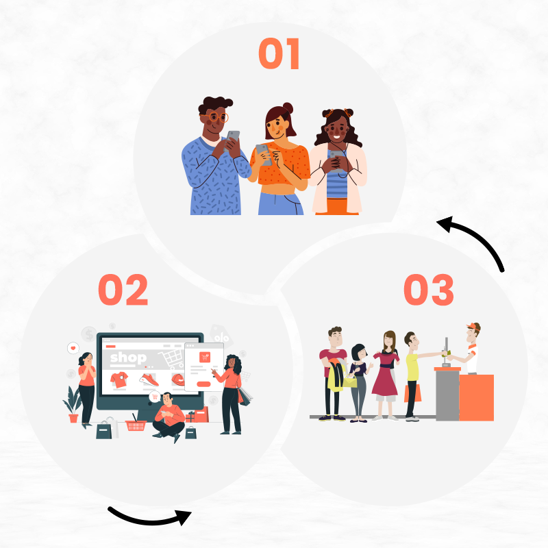 It's all about how you wear